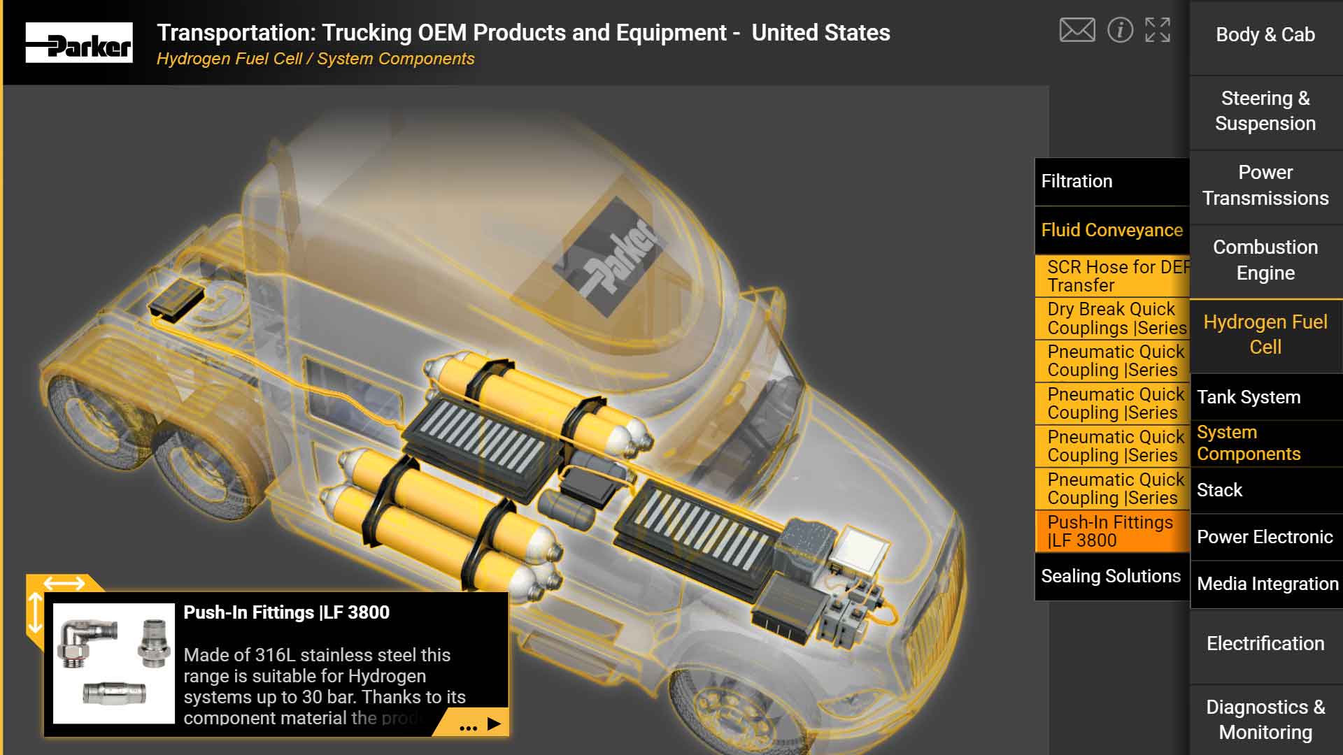 OTR Trucking OEM Industrial Products and Equipment North America