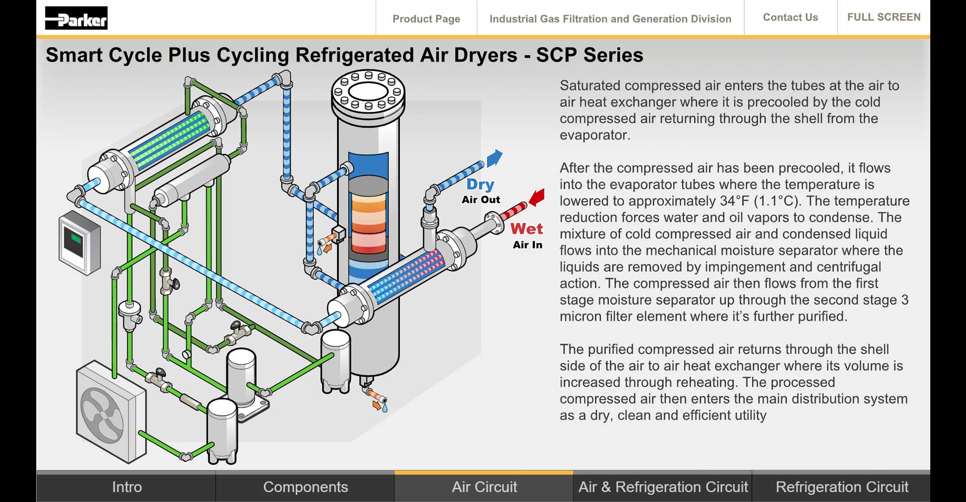 Smart Cycle Plus Cycling Refrigerated Air Dryers - SCP SERIES
