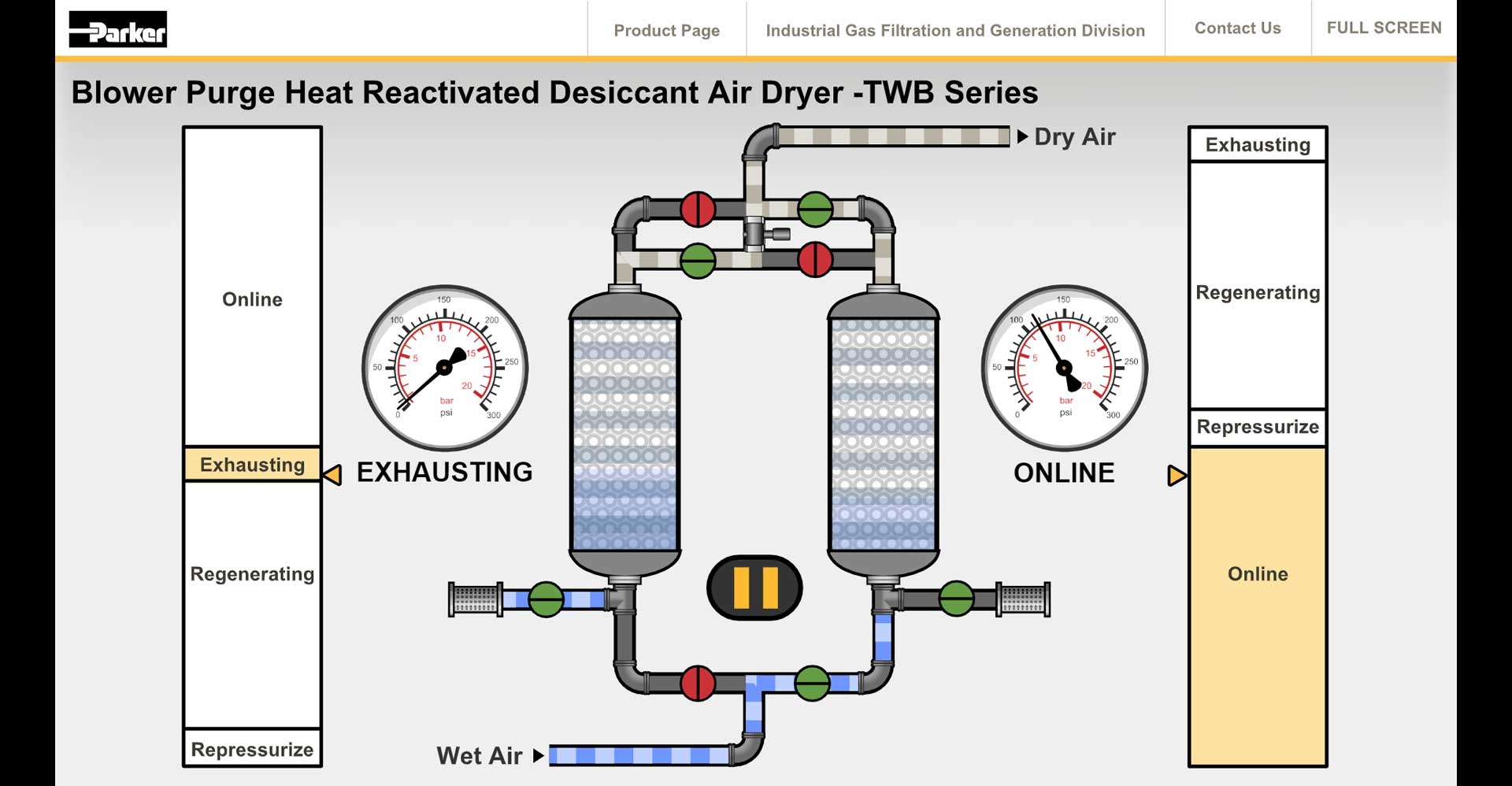 Blower Purge Heat Reactivated Desiccant Air Dryer -TWB Series