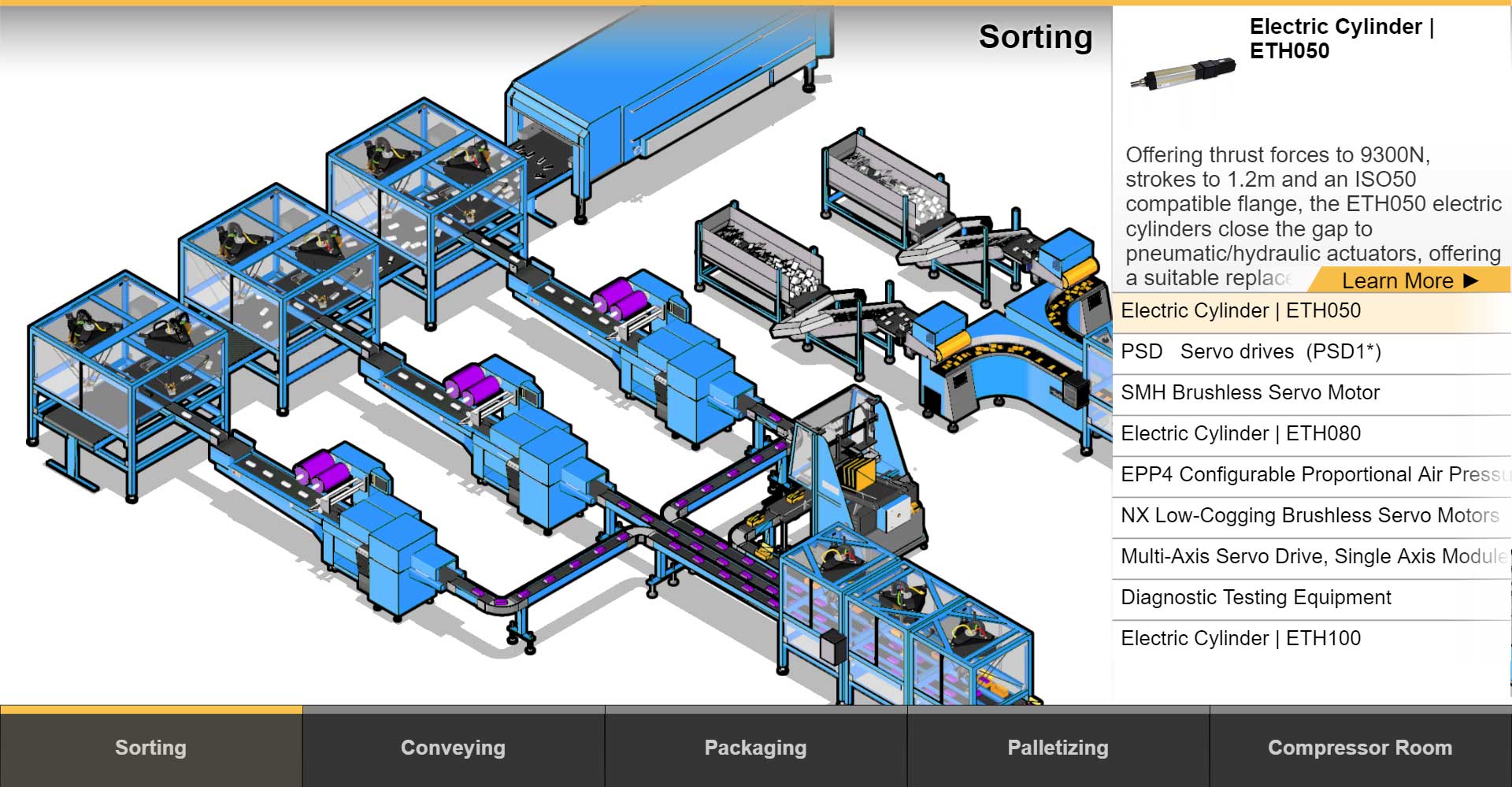 Packaging Automation Industry Equipment Supplier