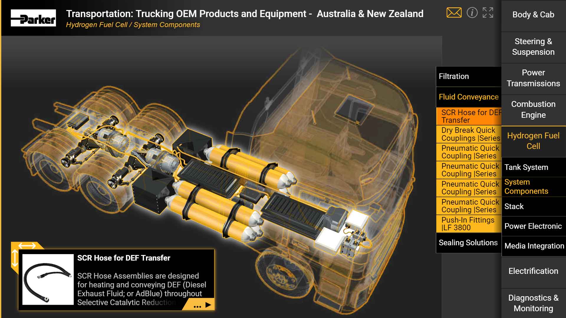 OTR Trucking OEM Industrial Products and Equipment Asia Pacific