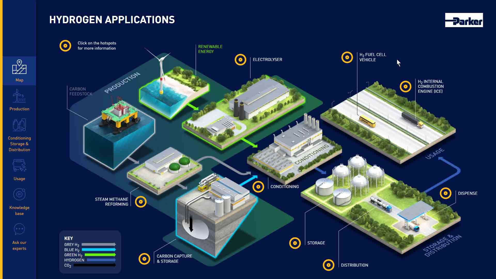 Industrial Hydrogen Production Conditioning Storage & Distribution Usage Knowledge