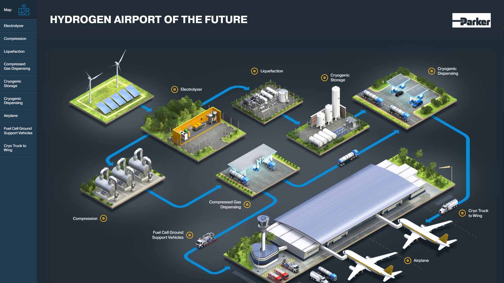 hydrogen aviation airport aircraft fuel energy industrial oem